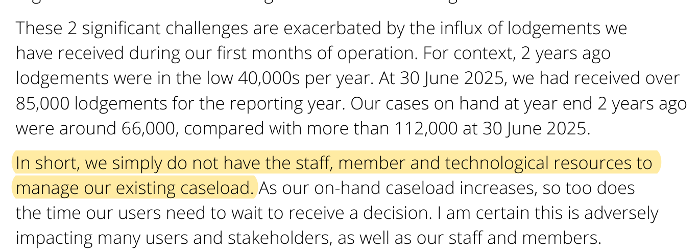 Administrative Review Tribunal Annual Report 2024-25, President's review. Highlighted: In short, we simply do not have the staff, member and technological resources to manage our existing caseload.